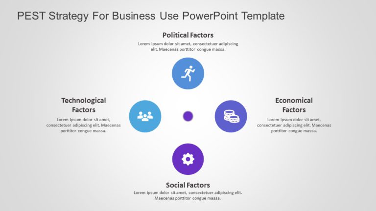 PEST Strategy for business use -5i PowerPoint Template & Google Slides Theme