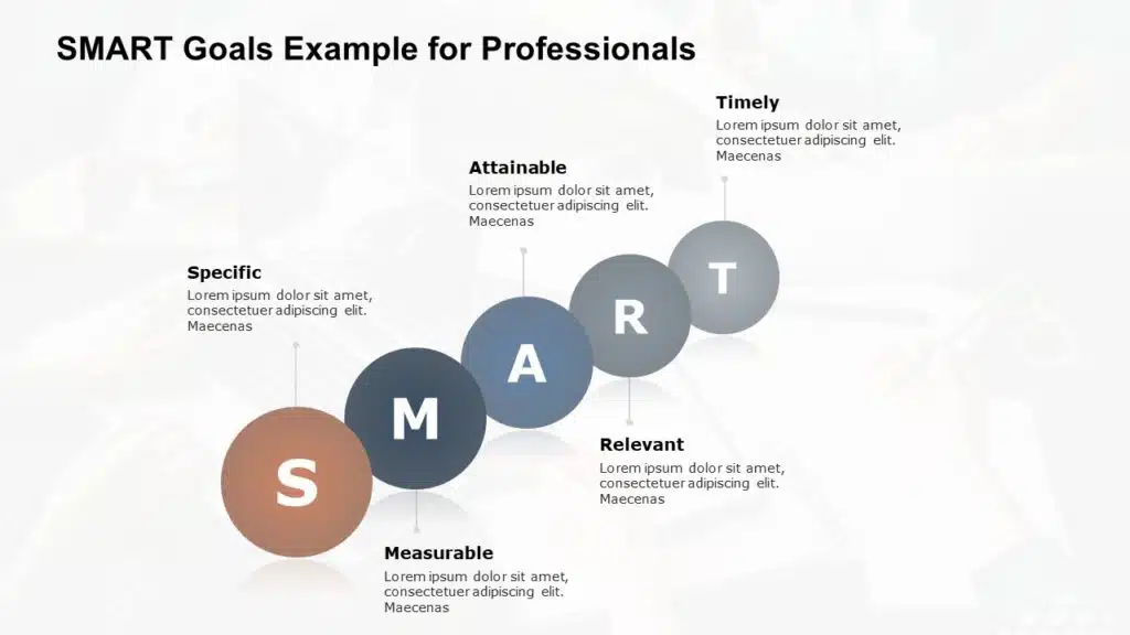 Image describes SMART Goals Example for Professionals