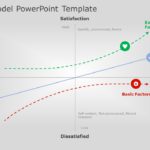 The Kano Model PowerPoint Template & Google Slides Theme