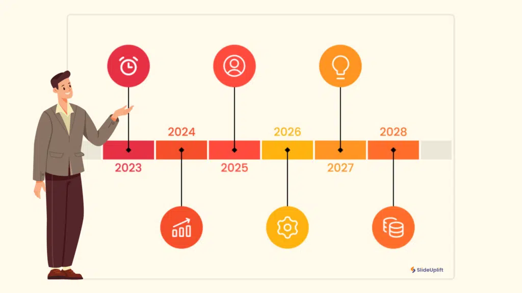 shows a timeline