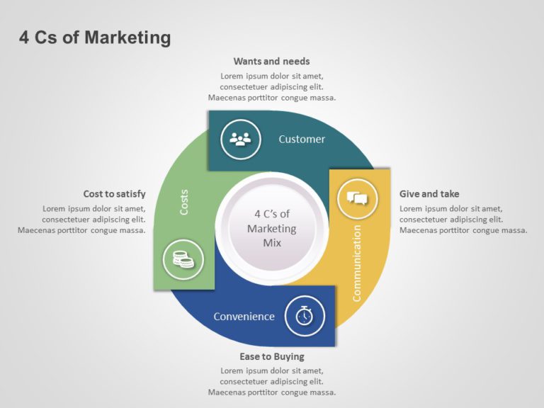 4 C Marketing Model PowerPoint Template