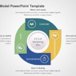 4 C Marketing Model PowerPoint Template & Google Slides Theme