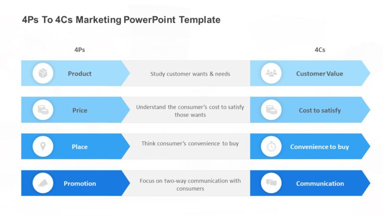 4Ps To 4Cs Marketing PowerPoint Template & Google Slides Theme