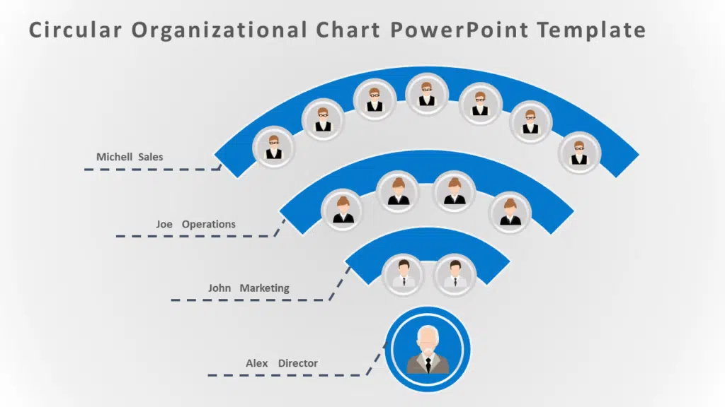 Circular Organizational Chart PowerPoint Template