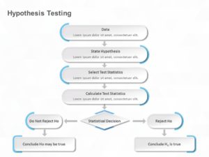 Hypothesis Testing PowerPoint Template | SlideUpLift