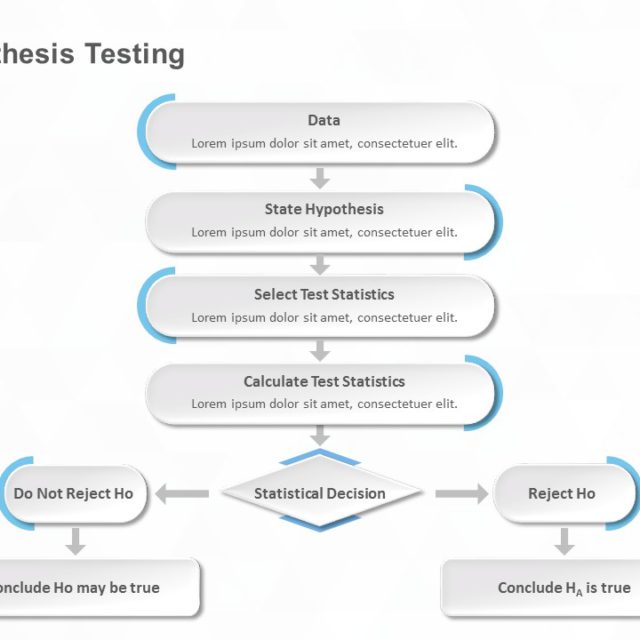 writing a hypothesis powerpoint