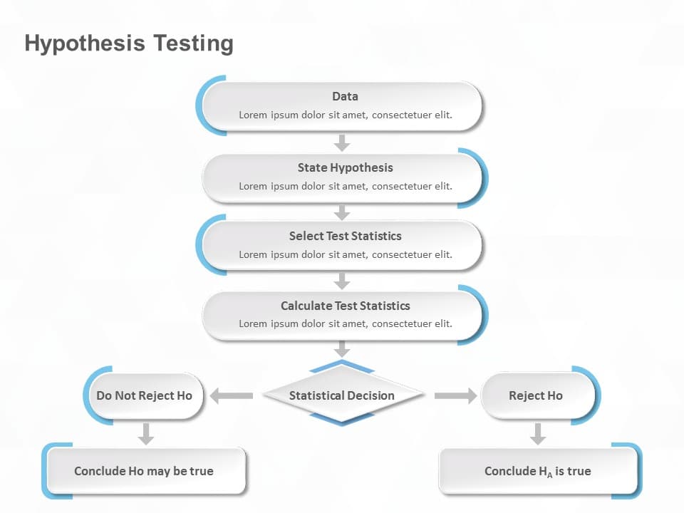 Hypothesis Testing PowerPoint Template