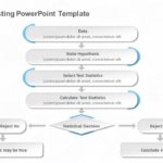 Hypothesis Testing PowerPoint Template & Google Slides Theme