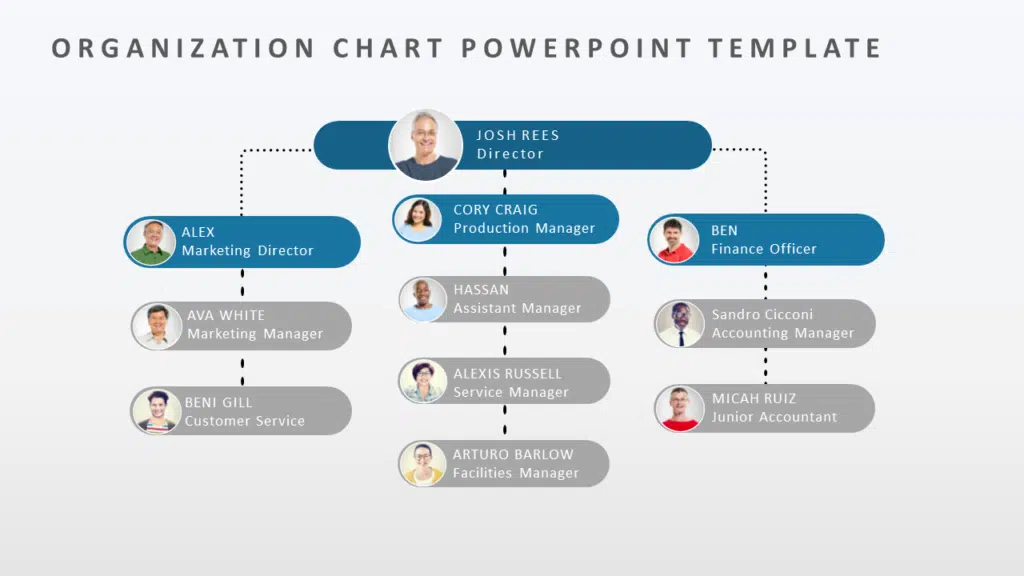 Organizational Chart PowerPoint Template