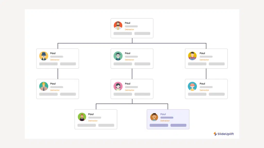 What is an org chart?