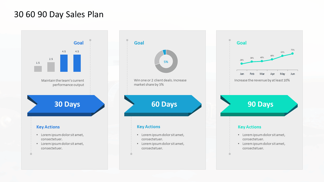 sales 30 60 90 day plan examples