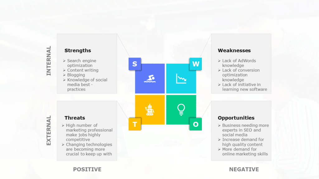 PowerPoint Template for Personal SWOT Analysis