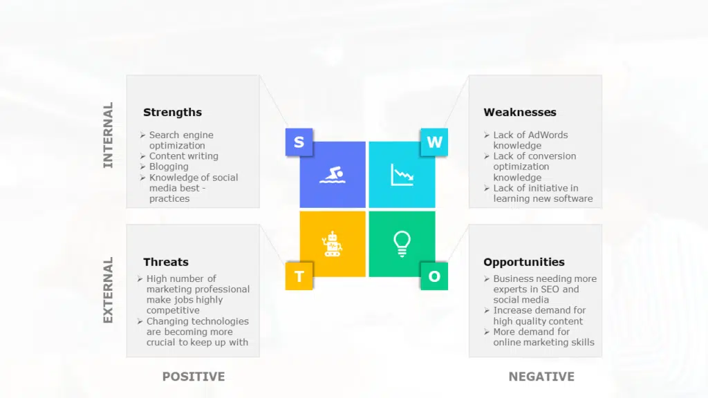 self personal swot analysis sample