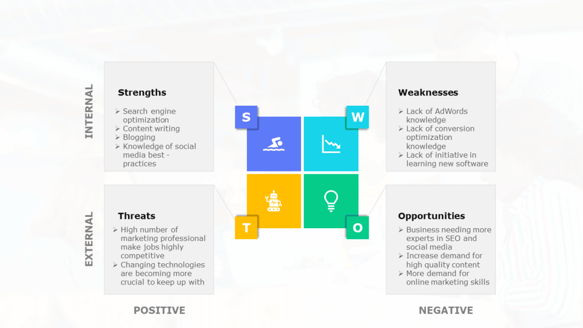 how-to-ace-personal-swot-analysis-in-your-interviews-plus-a-few