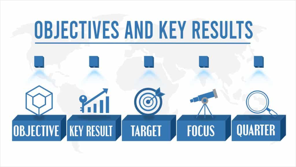 What Is OKR The Perfect Goal setting Framework For Ultimate 