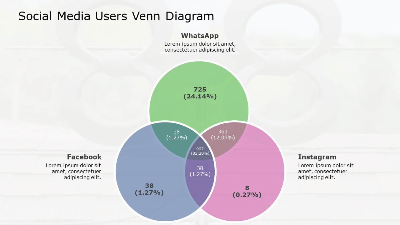 7-business-uses-of-venn-diagram-you-might-not-have-know-about-a-few