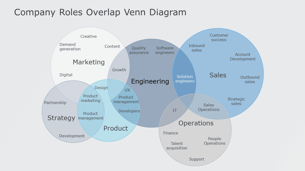 Scrum Roles And Responsibilities Venn Diagram