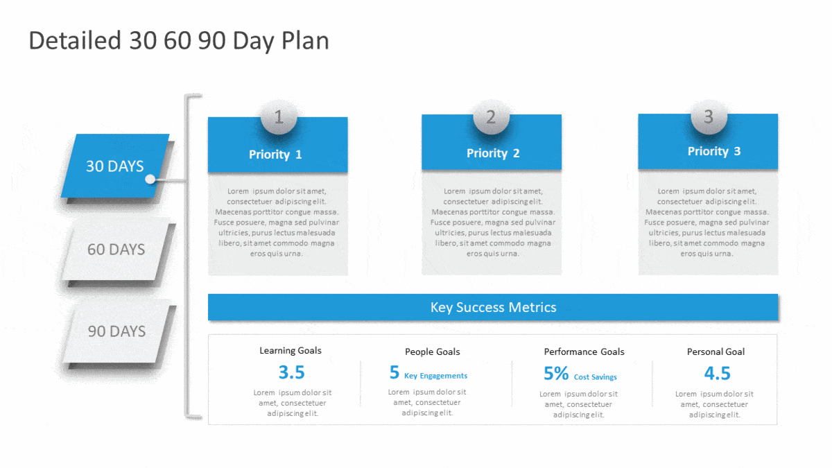 Detailed 30 60 90 Day Plan