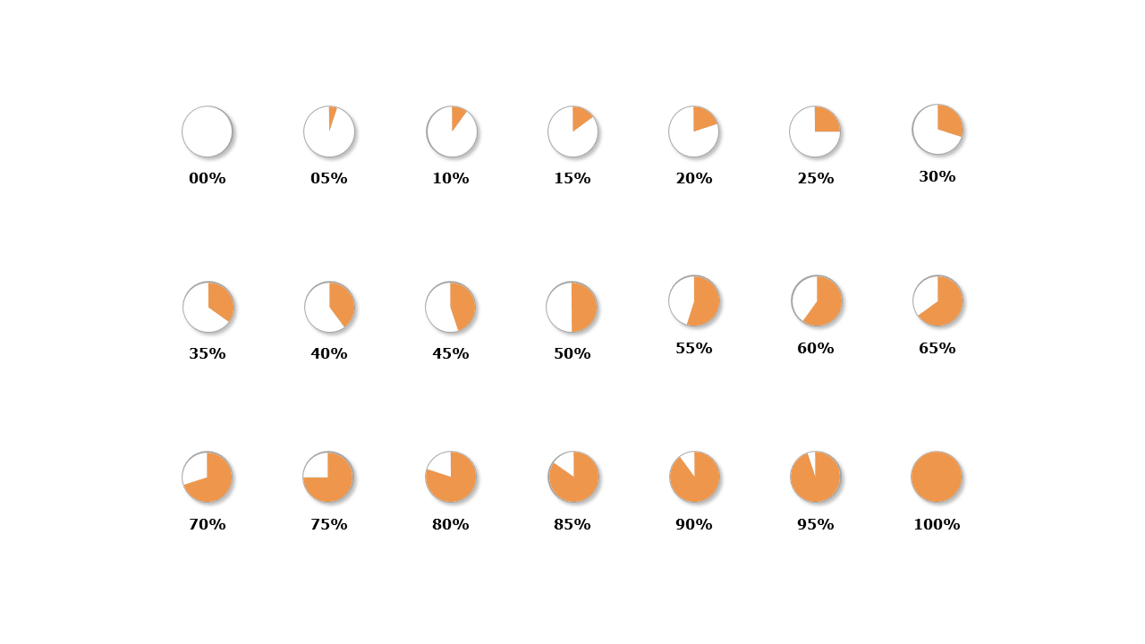 harvey-balls-for-project-managers-plus-harvey-balls-template-examples