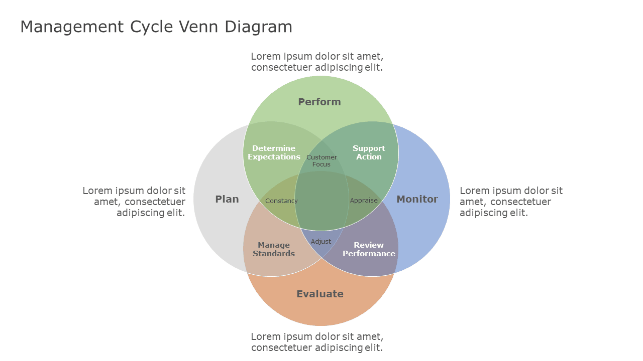 4 Way Venn Diagram