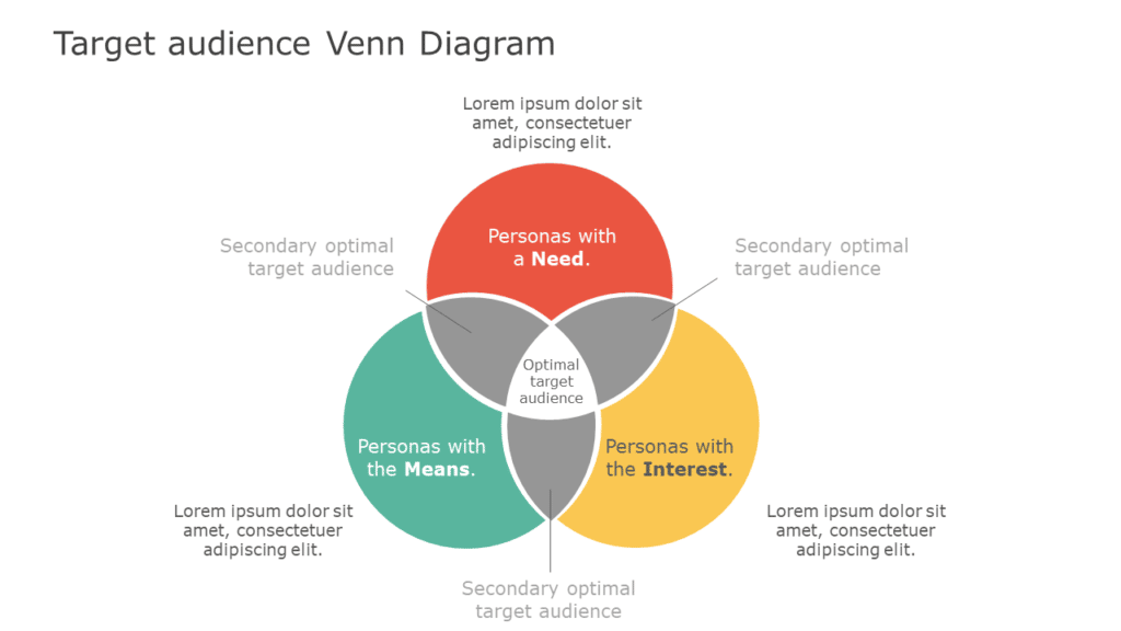 three circle venn diagram template