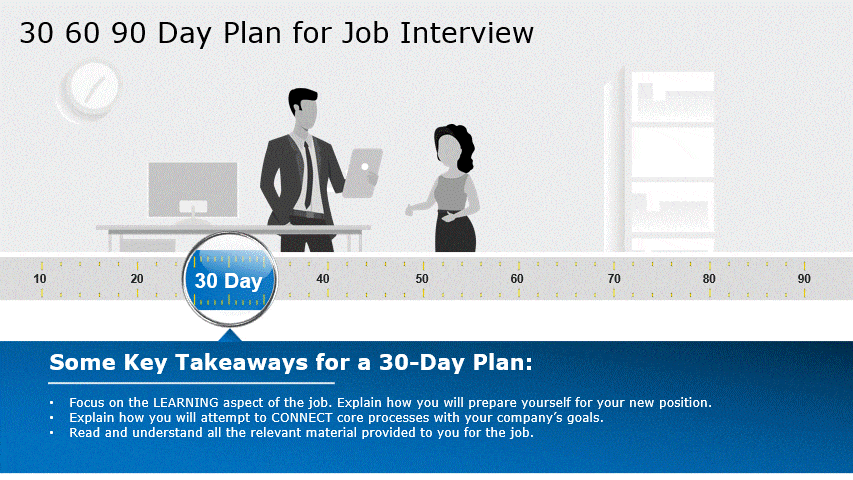 How To Answer “What Is Your 30 60 90 Day Plan” Interview Question
