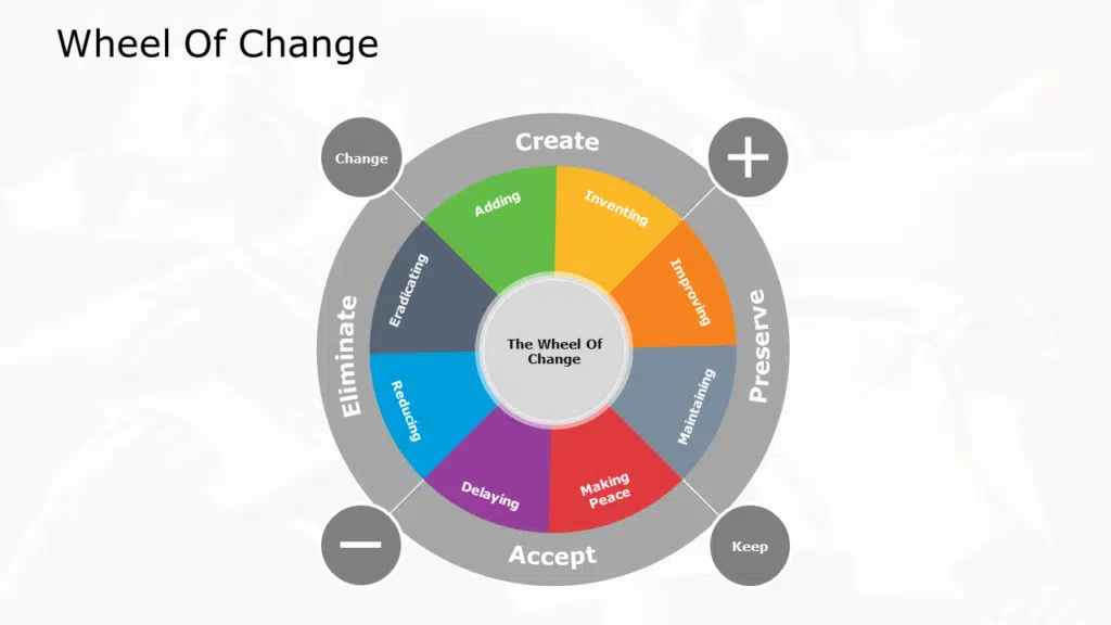 Wheel of Change