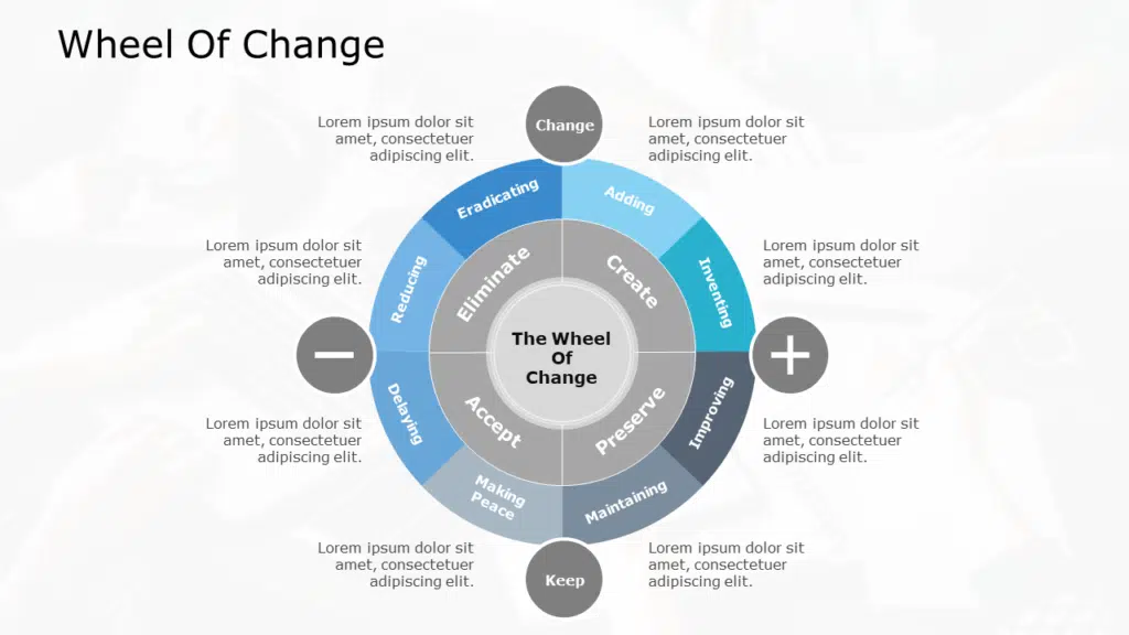 wheel-of-change-model