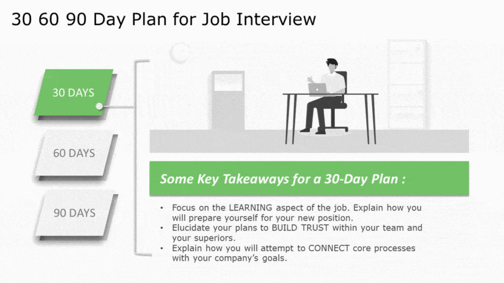 30 60 90 Day For Interview