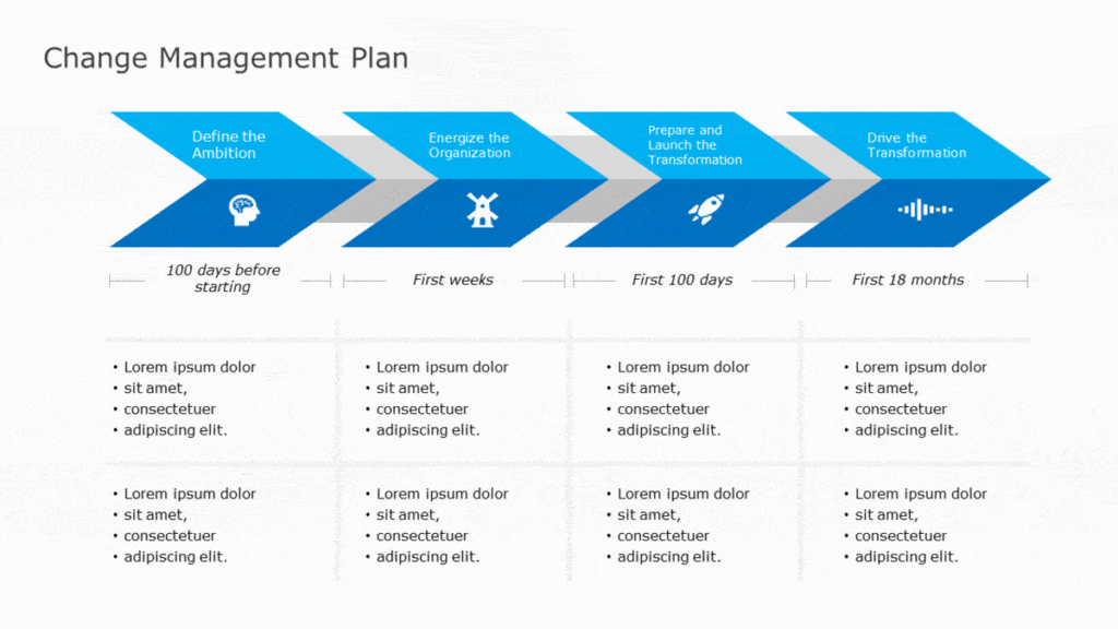 business plan and change