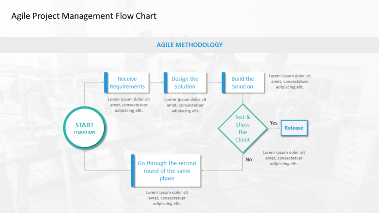 5 Powerful Agile Project Management Frameworks & Methodologies To Keep ...