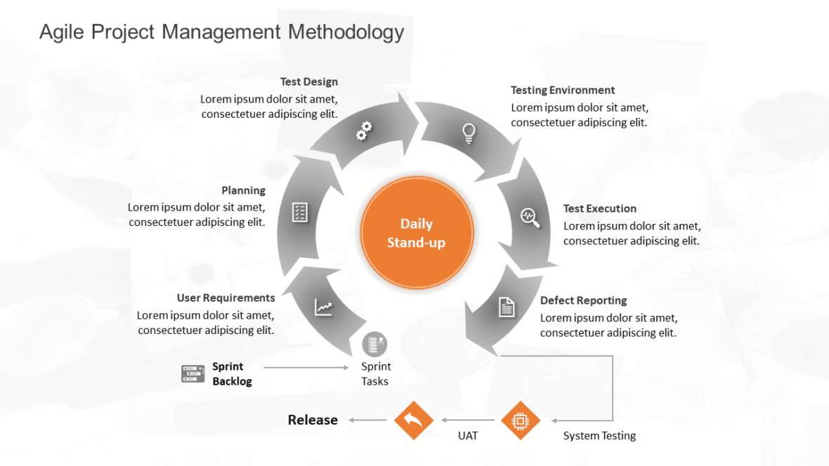 5 Powerful Agile Project Management Frameworks And Methodologies To Keep Your Project On Track