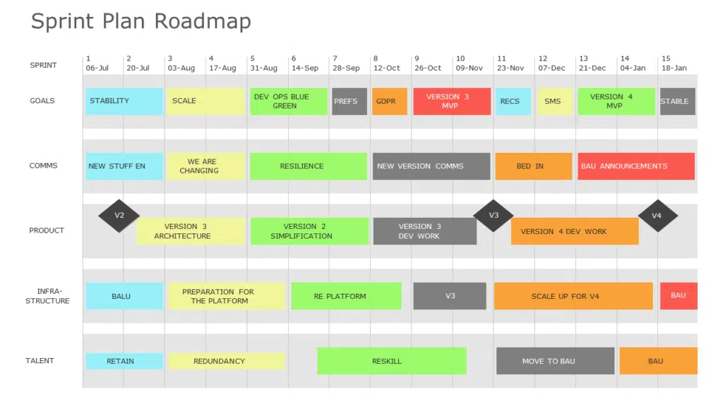 Sprint Plan Roadmap 
