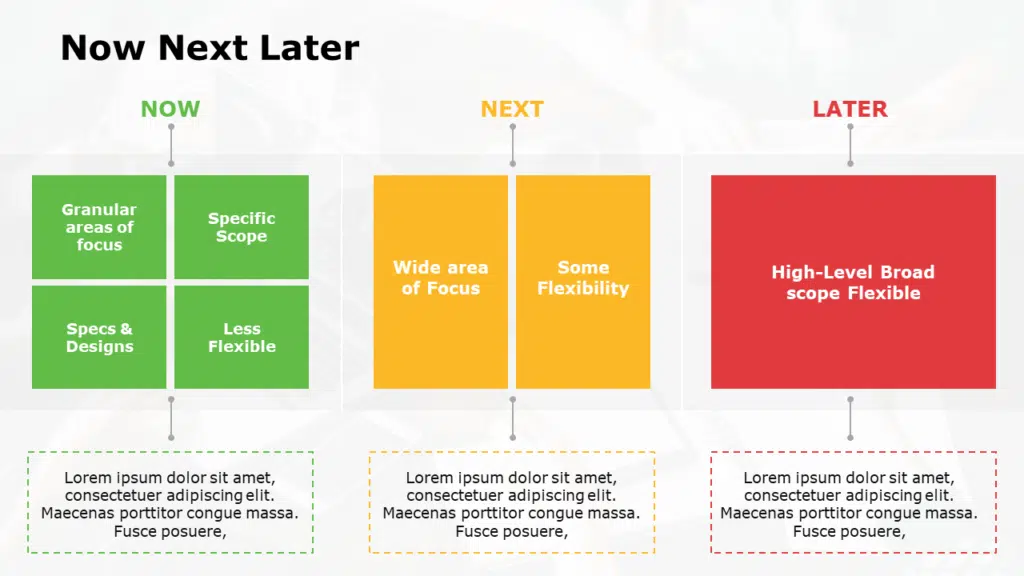 Now Next Later Roadmap