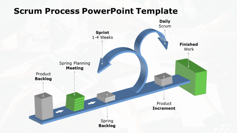 5 Powerful Agile Project Management Frameworks & Methodologies To Keep ...