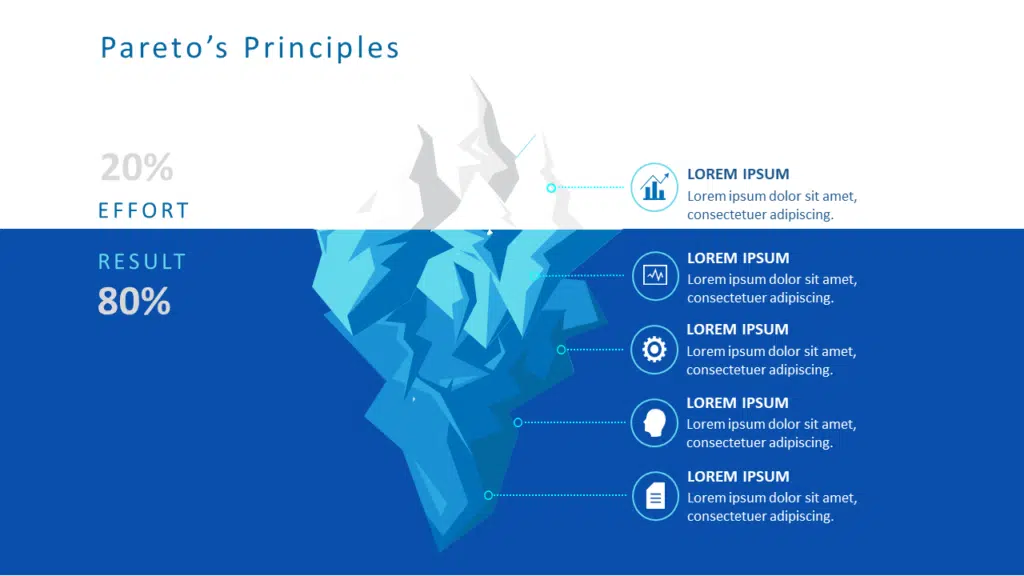 Pareto Principle