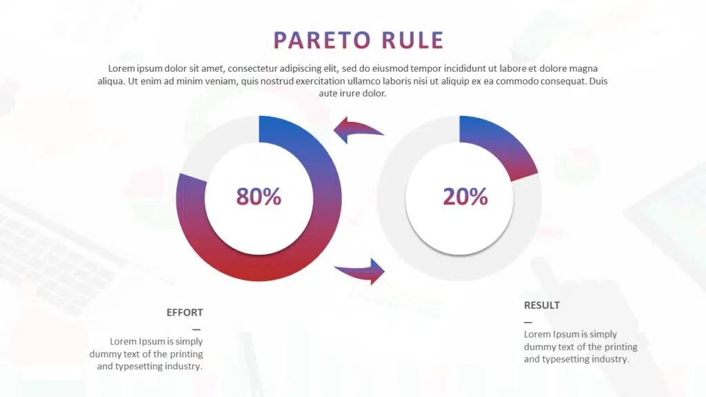 Pareto Rule