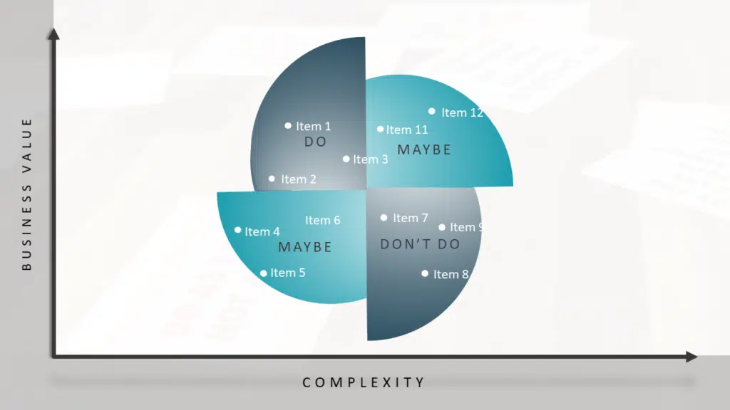  Prioritization Matrix