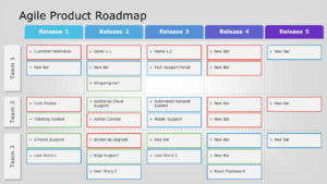 Agile Product Roadmap Template