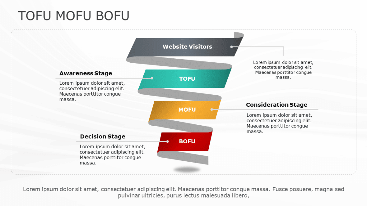 ToFu, MoFu and BoFu Sales Funnel: A Secret to Acquiring Customers and