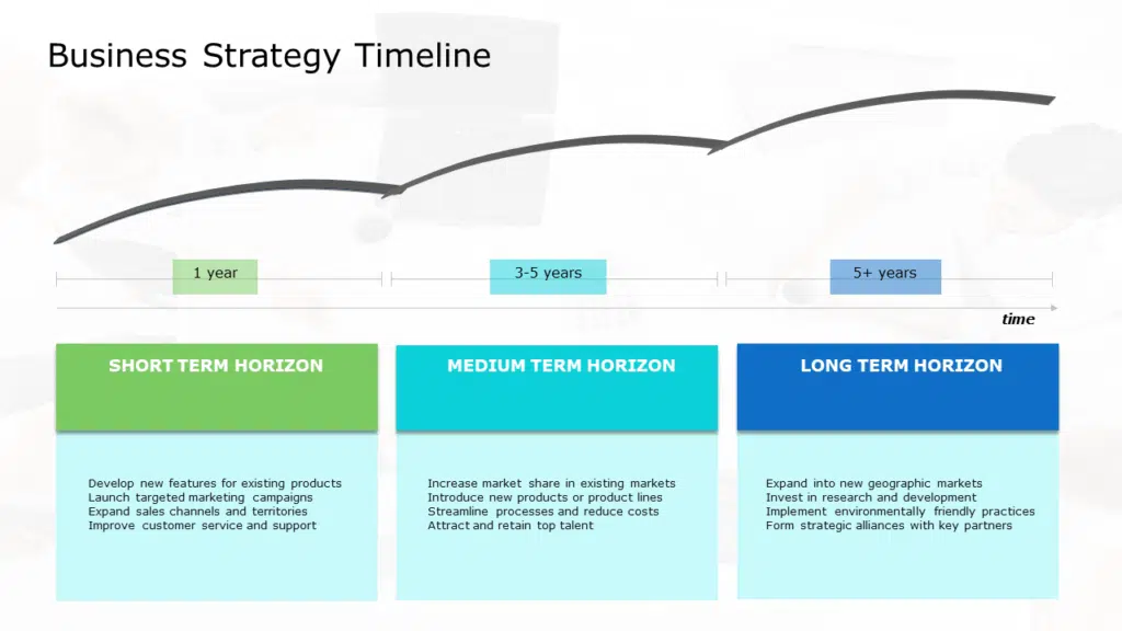 Shows Business Strategy Timeline