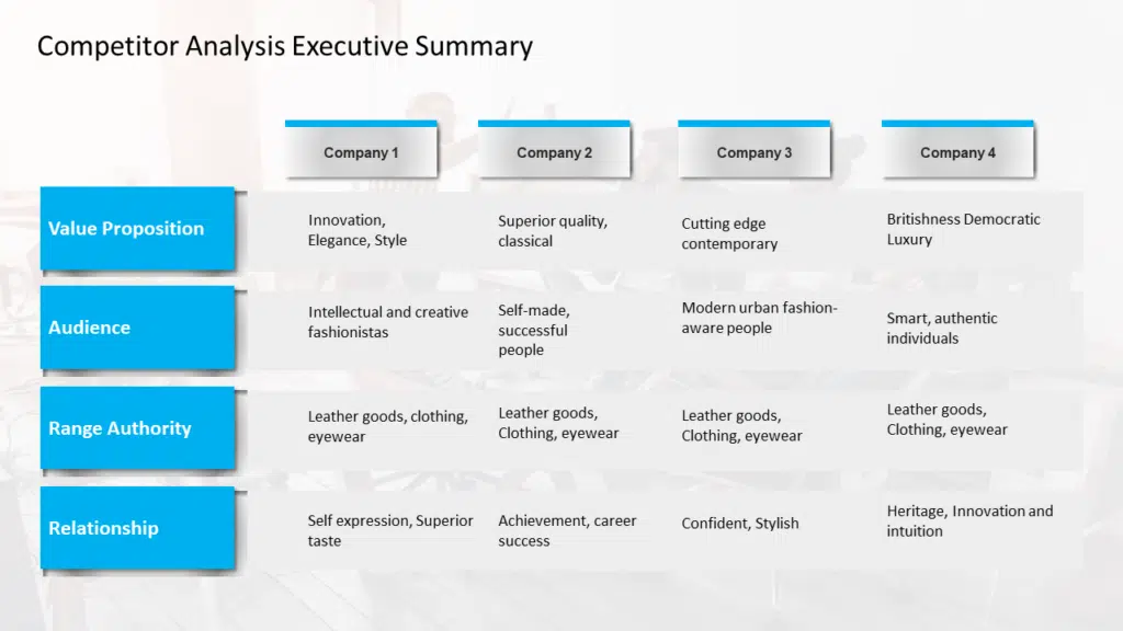 Competitor Analysis Executive Summary