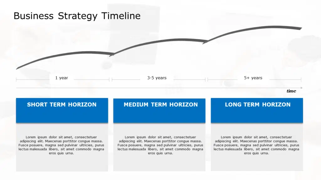 Business Strategy Timeline