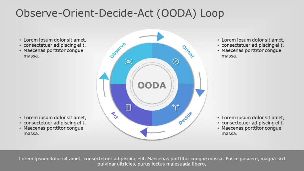 OODA Loop