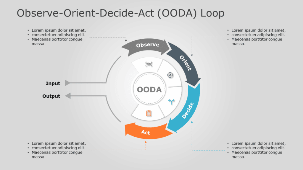 OODA Loop Slide