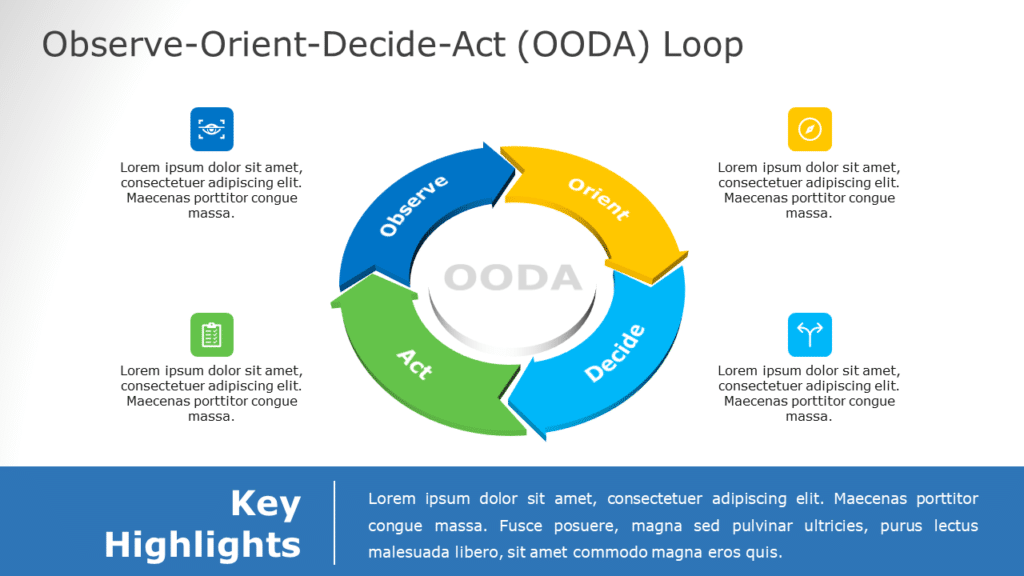 OODA Loop Diagram