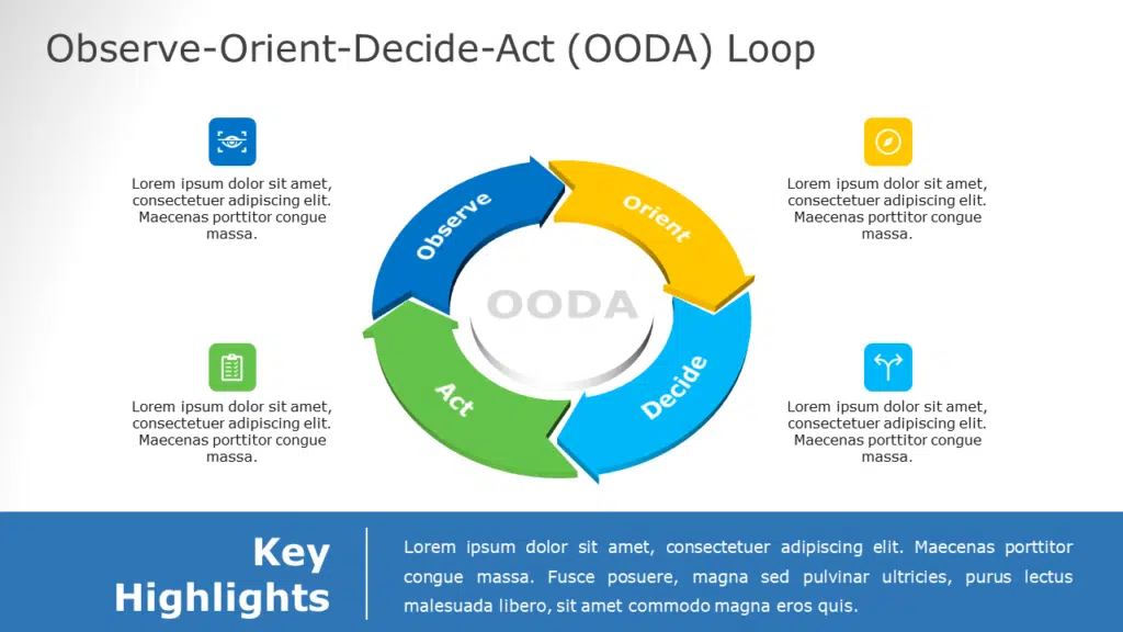 OODA Loop