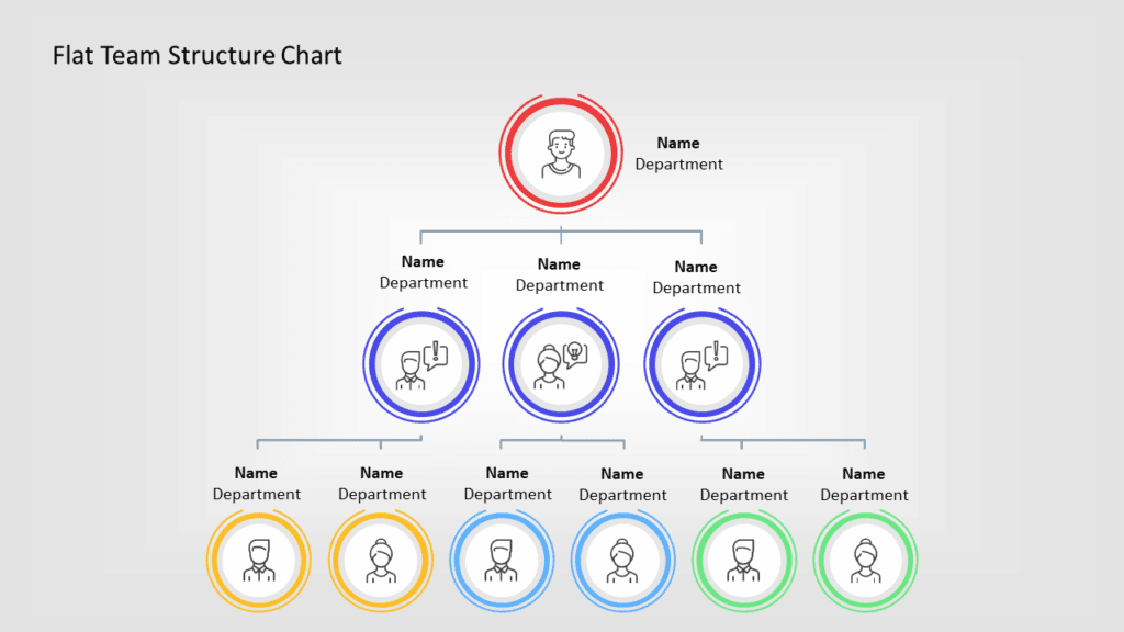 Flat Team Structure Chart