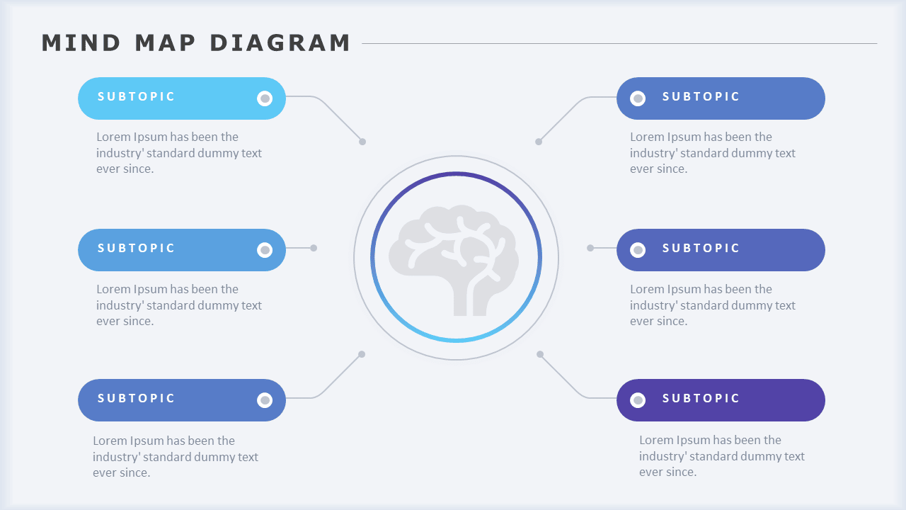 5 Highly Effective Mind Maps Templates You Are Missing In Your ...