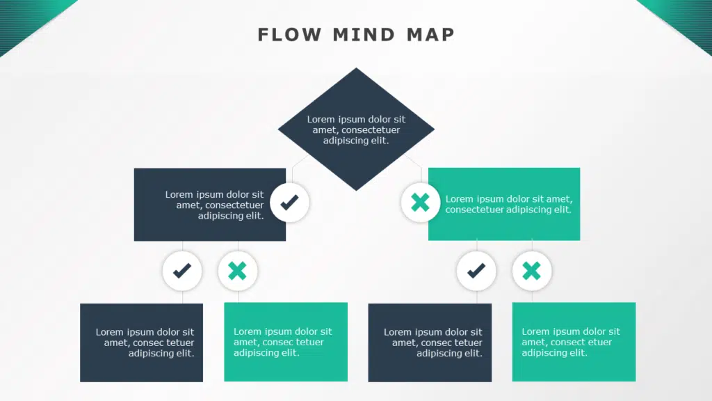 Flowchart Mind Maps Templates